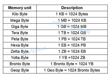 How to make a space of 100 GB instead of 2 GB in seedr.